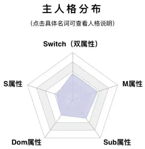 【西檬之家】字母圈Aftercare实践指南